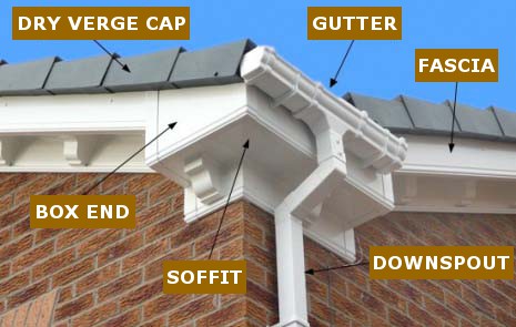 Roofing Terms Roofing Terms